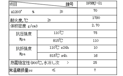 耐火浇注料多少钱一吨