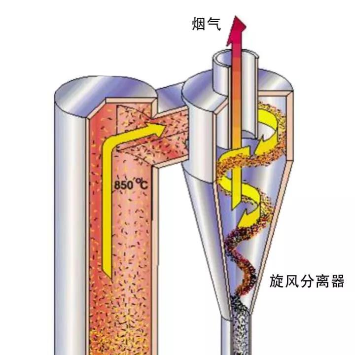 CFB锅炉辅助设备 分离器