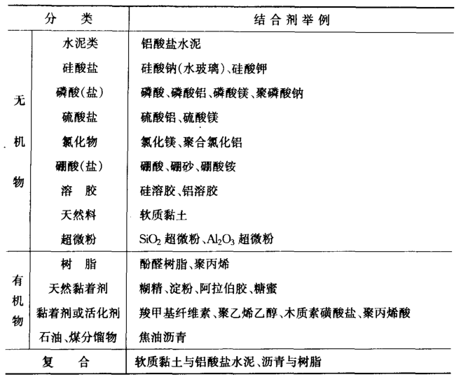 了解耐火浇注料的主要成分是什么，您自己配点料试试