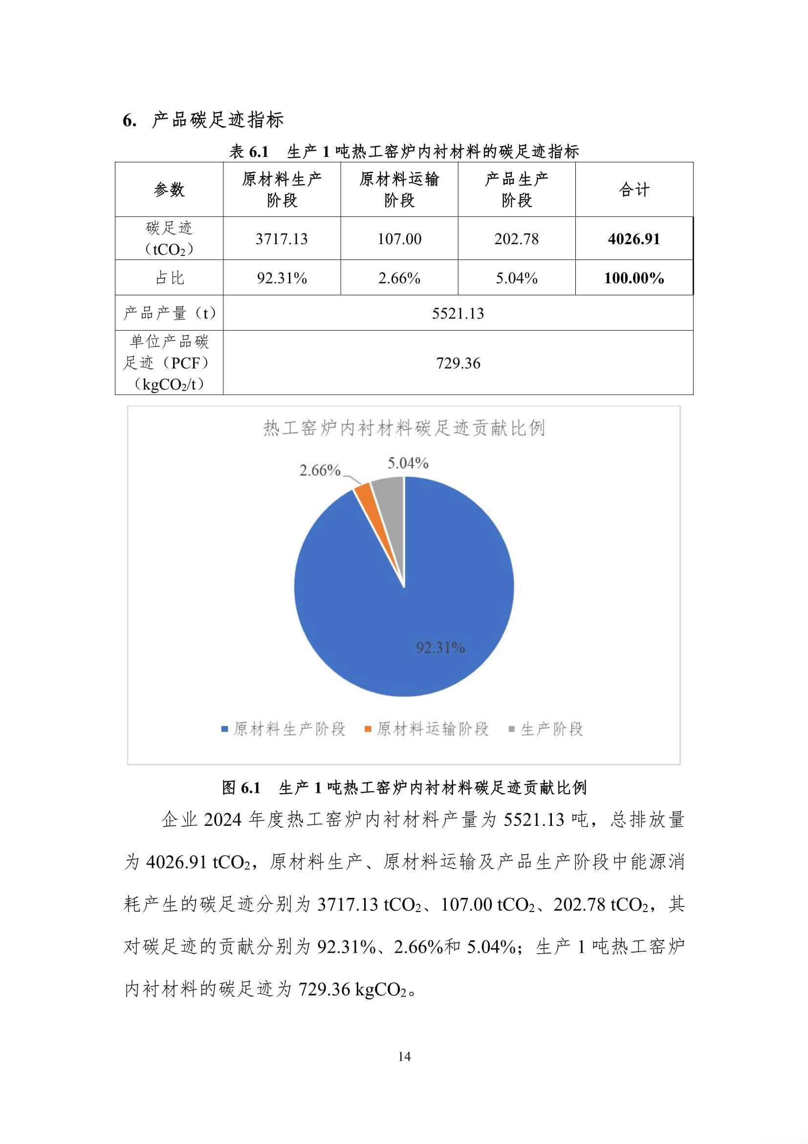 每吨热工窑炉内衬材料的碳足迹评价报告
