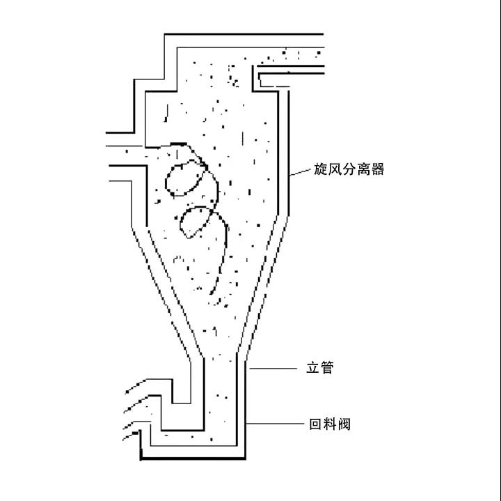 CFB锅炉辅助设备旋风分离器