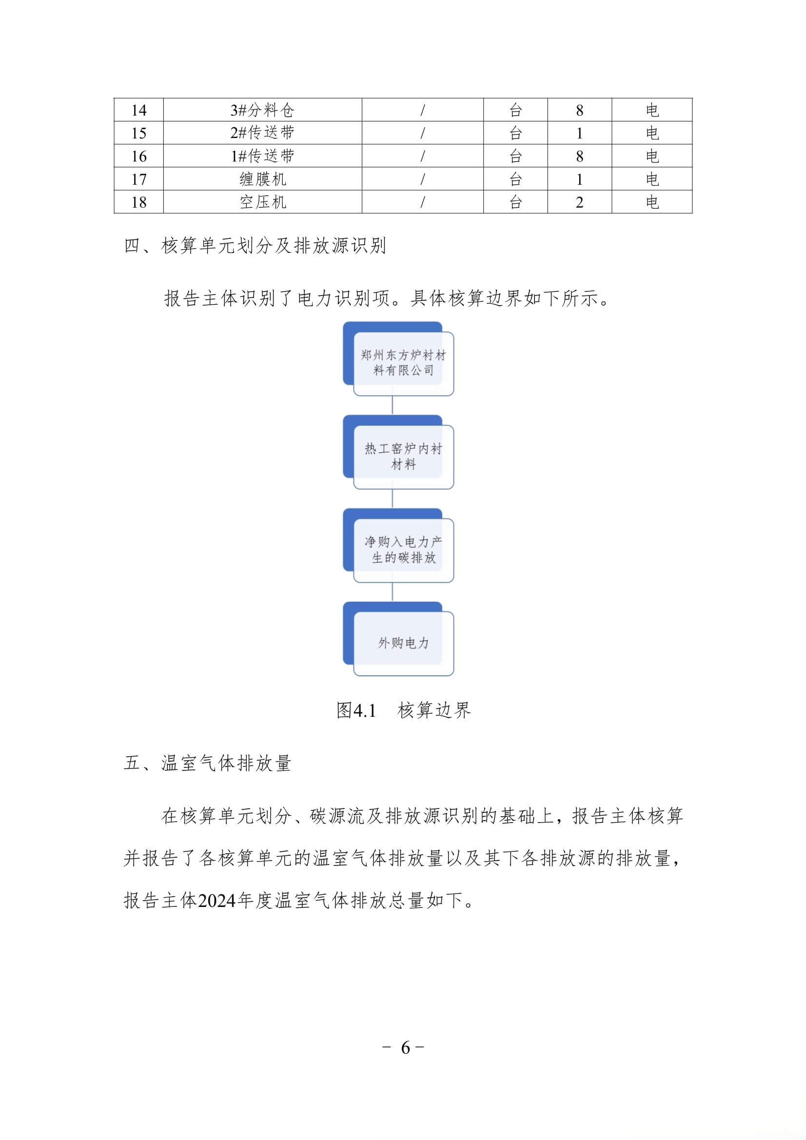 2024年度碳排放报告(企业温室气体排放报告)