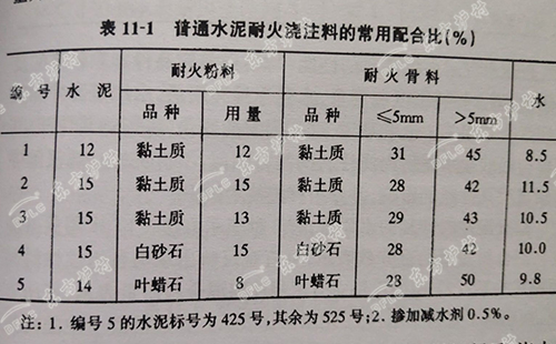 普通水泥耐火浇注料的性能