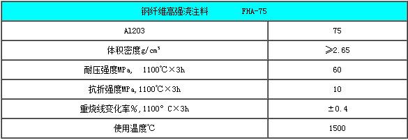 钢纤维浇注料理化指标
