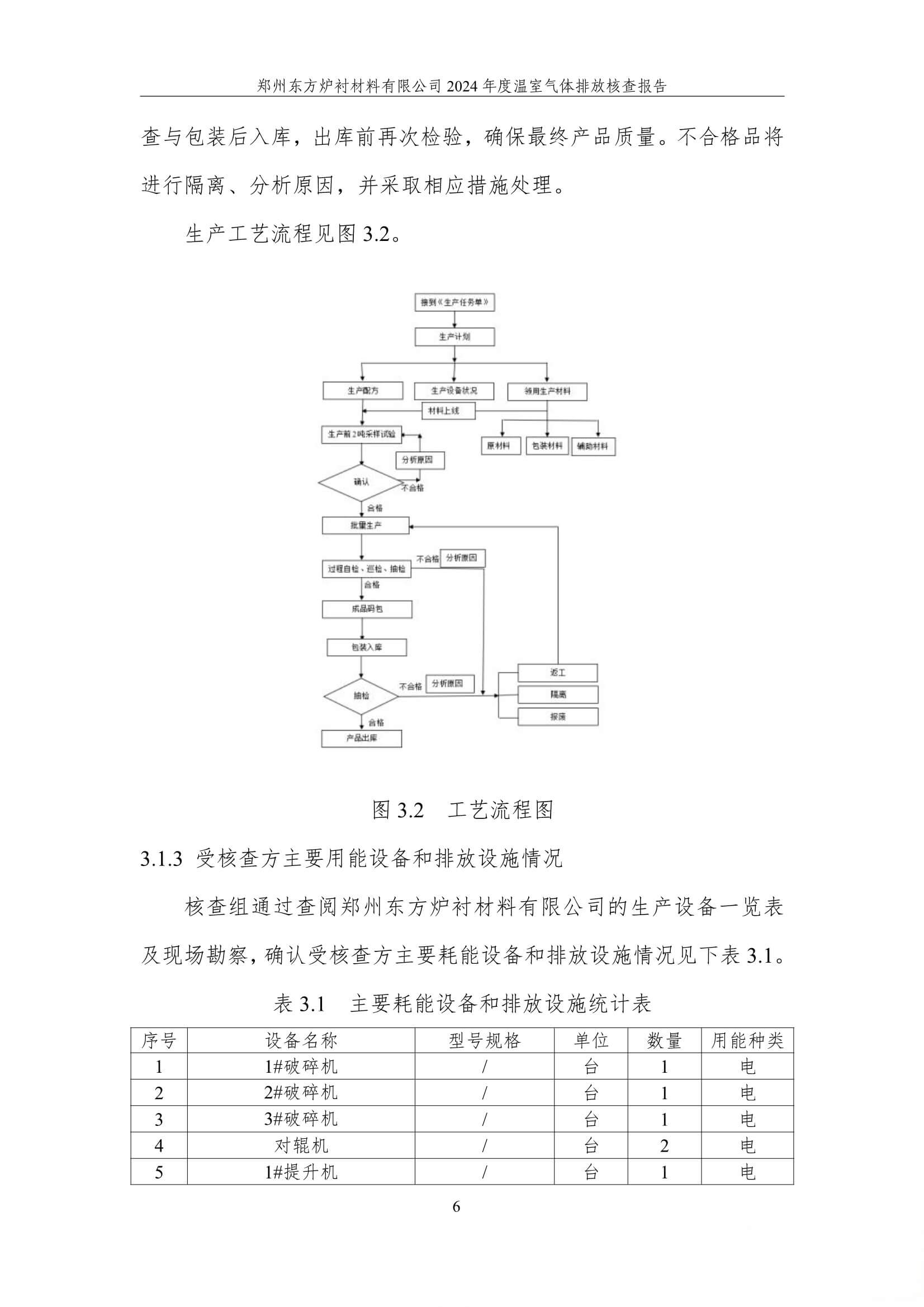 2024年度碳核查报告(温室气体排放核查报告)