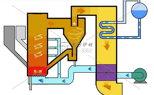 最近的循环流化床锅炉用耐火浇注料价格增张趋势