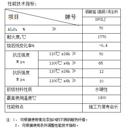 高铝耐火浇注料理化指标