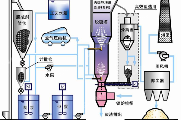 锅炉施工