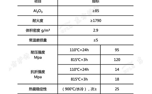 刚玉浇注料理化指标
