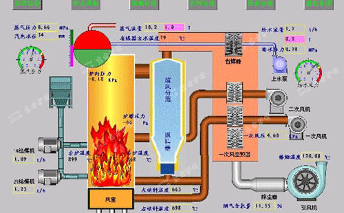 炉膛向火面磨损使用浇注料