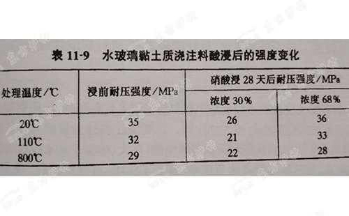 隔热耐酸浇注料