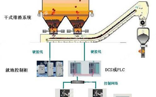 滚筒冷渣器排渣