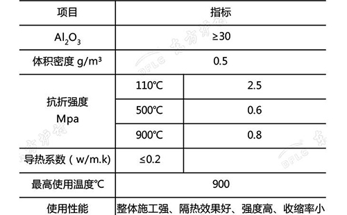 珍珠岩轻质保温浇注料的理化指标