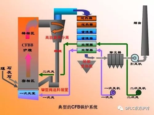 锅炉图
