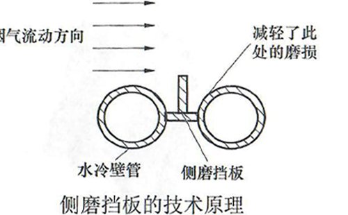 锅炉炉膛顶部磨损解决方案