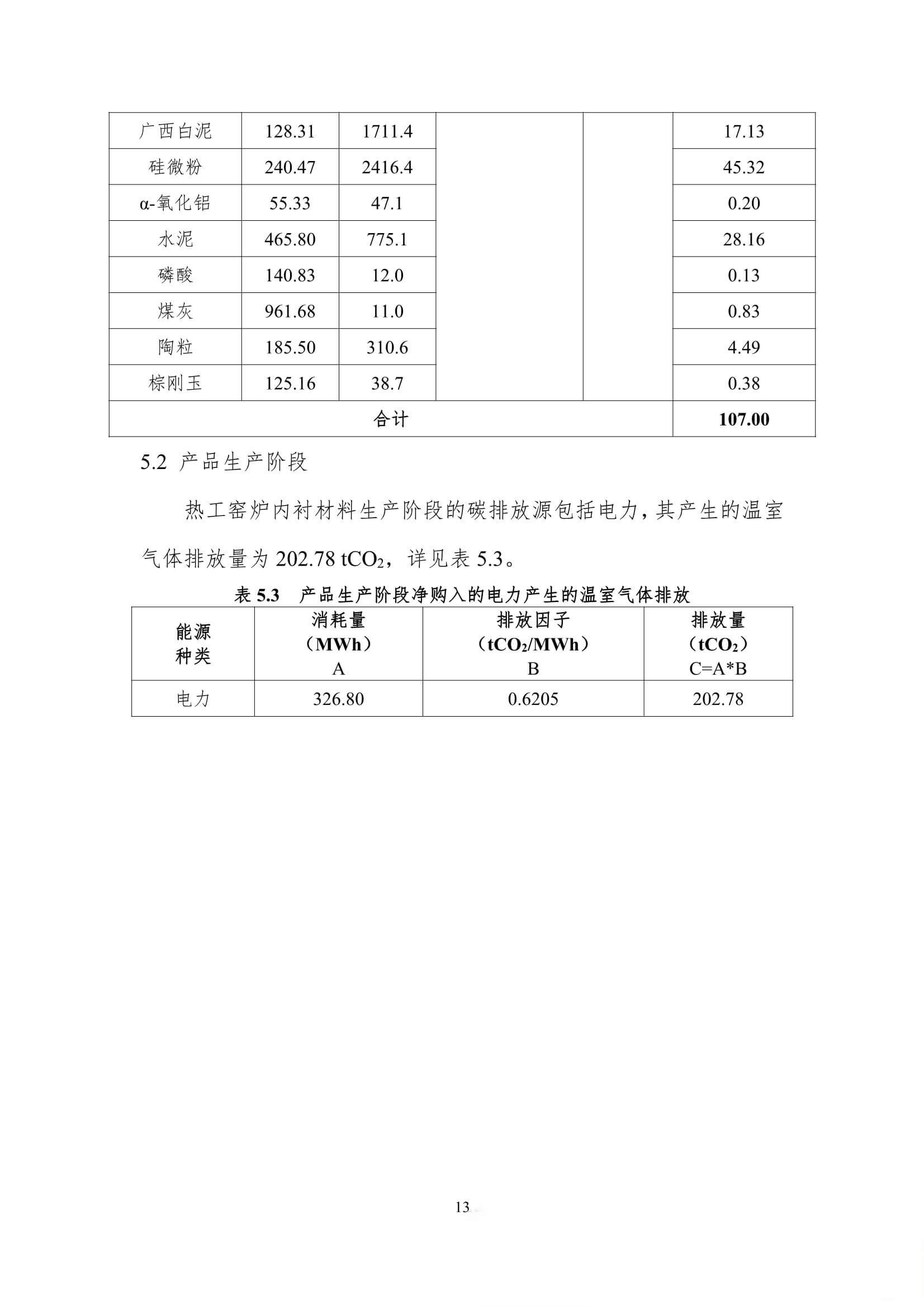 每吨热工窑炉内衬材料的碳足迹评价报告